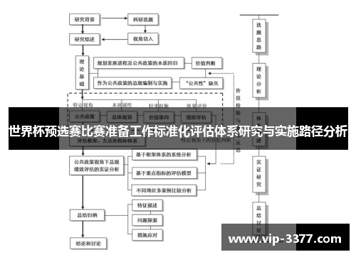 世界杯预选赛比赛准备工作标准化评估体系研究与实施路径分析