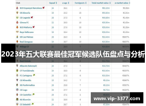 2023年五大联赛最佳冠军候选队伍盘点与分析
