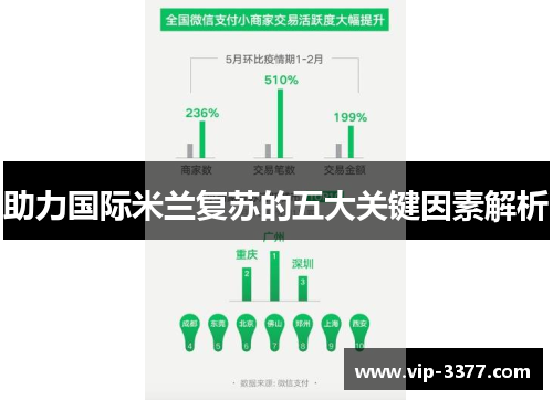 助力国际米兰复苏的五大关键因素解析