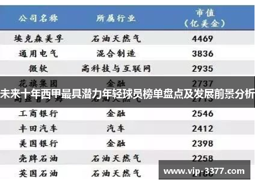 未来十年西甲最具潜力年轻球员榜单盘点及发展前景分析