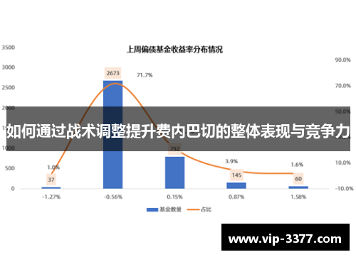 如何通过战术调整提升费内巴切的整体表现与竞争力