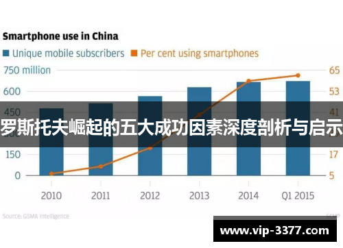 罗斯托夫崛起的五大成功因素深度剖析与启示
