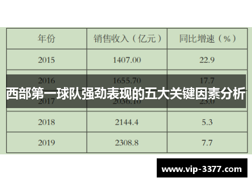 西部第一球队强劲表现的五大关键因素分析
