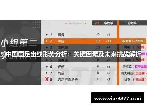中国国足出线形势分析：关键因素及未来挑战解析
