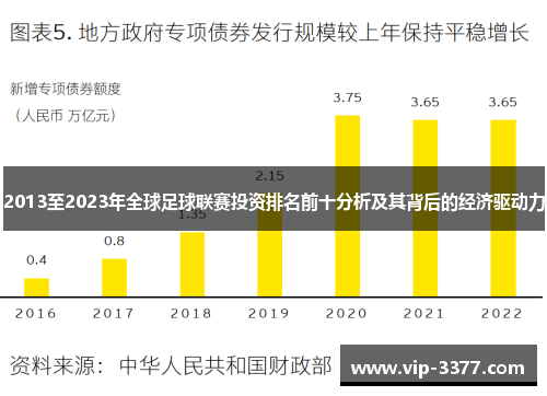 2013至2023年全球足球联赛投资排名前十分析及其背后的经济驱动力