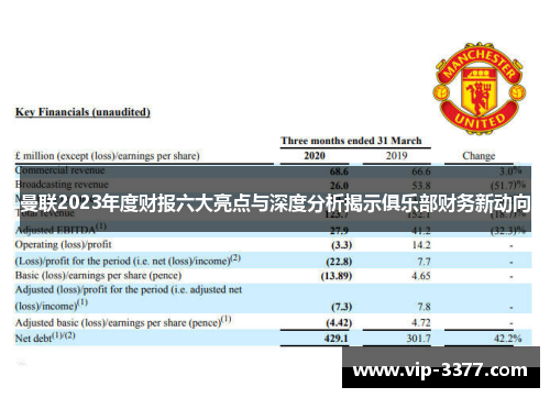 曼联2023年度财报六大亮点与深度分析揭示俱乐部财务新动向