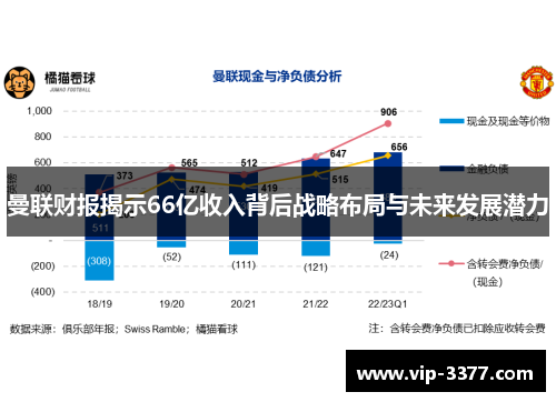 曼联财报揭示66亿收入背后战略布局与未来发展潜力