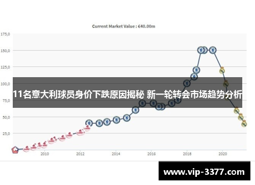11名意大利球员身价下跌原因揭秘 新一轮转会市场趋势分析