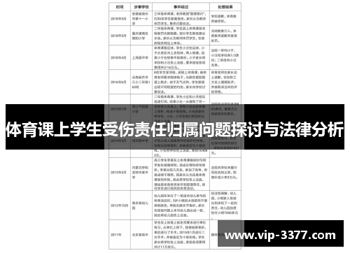 体育课上学生受伤责任归属问题探讨与法律分析