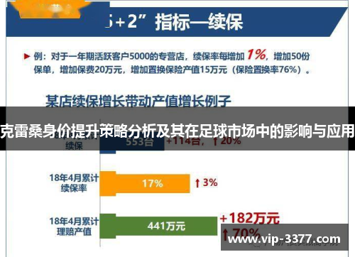 克雷桑身价提升策略分析及其在足球市场中的影响与应用