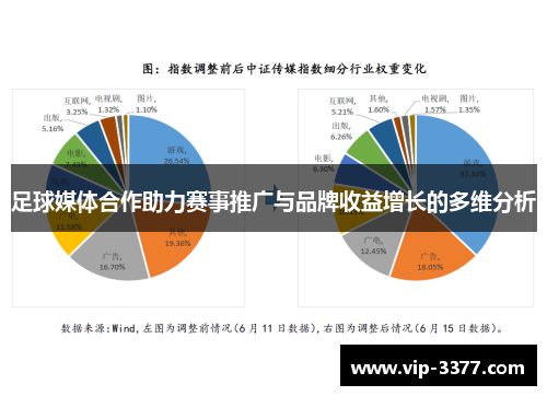 足球媒体合作助力赛事推广与品牌收益增长的多维分析