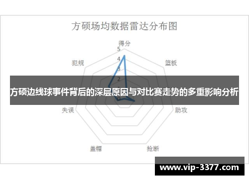 方硕边线球事件背后的深层原因与对比赛走势的多重影响分析
