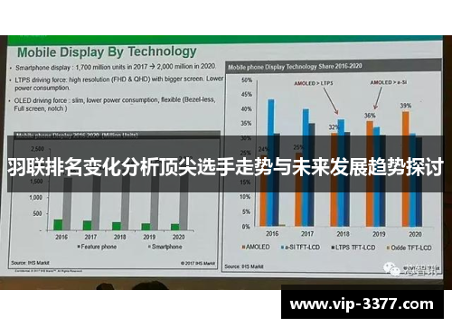 羽联排名变化分析顶尖选手走势与未来发展趋势探讨