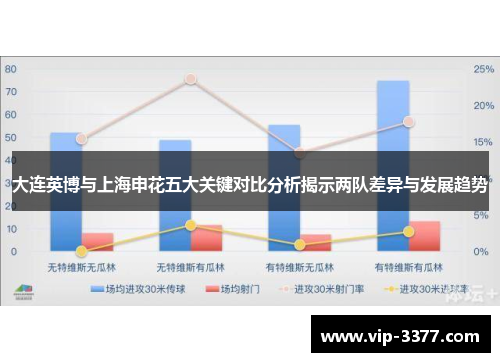 大连英博与上海申花五大关键对比分析揭示两队差异与发展趋势