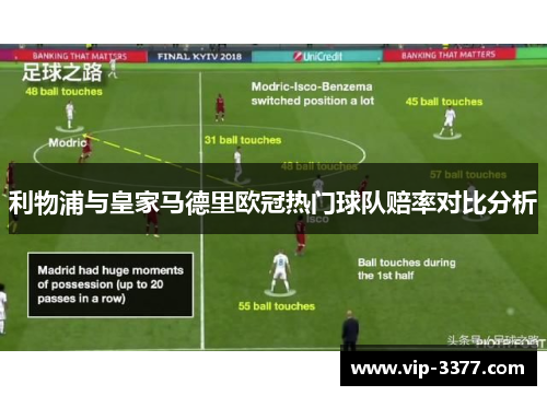 利物浦与皇家马德里欧冠热门球队赔率对比分析