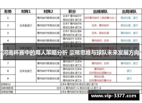 河南杯赛中的用人策略分析 豪赌思维与球队未来发展方向