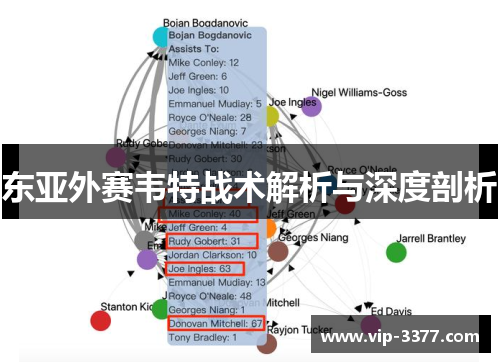 东亚外赛韦特战术解析与深度剖析