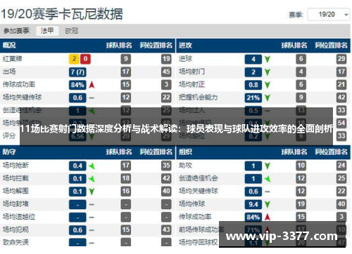 11场比赛射门数据深度分析与战术解读：球员表现与球队进攻效率的全面剖析