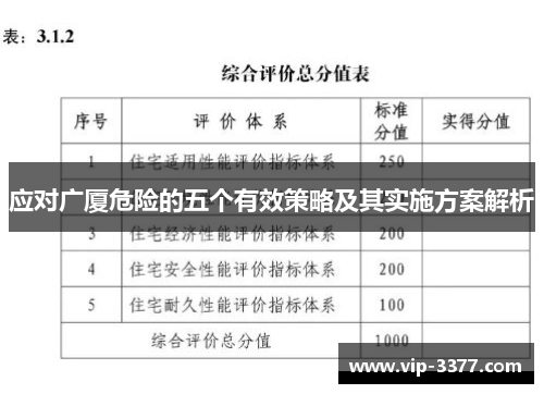 应对广厦危险的五个有效策略及其实施方案解析