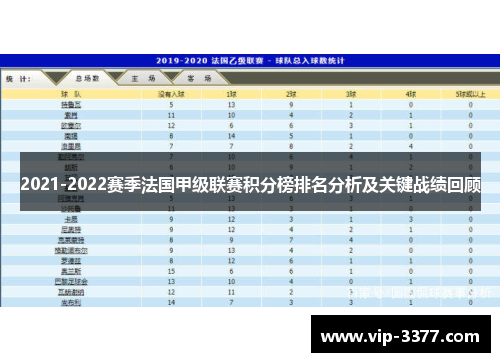 2021-2022赛季法国甲级联赛积分榜排名分析及关键战绩回顾