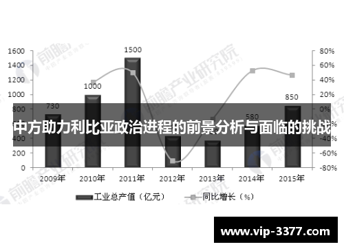 中方助力利比亚政治进程的前景分析与面临的挑战