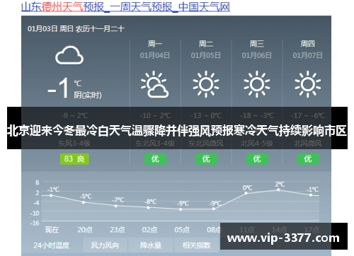 北京迎来今冬最冷白天气温骤降并伴强风预报寒冷天气持续影响市区