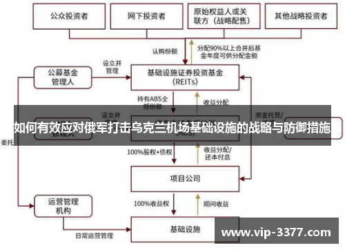 如何有效应对俄军打击乌克兰机场基础设施的战略与防御措施