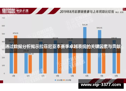 通过数据分析揭示拉菲尼亚本赛季卓越表现的关键因素与贡献