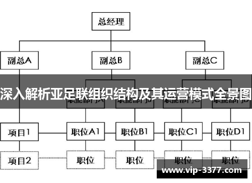 深入解析亚足联组织结构及其运营模式全景图