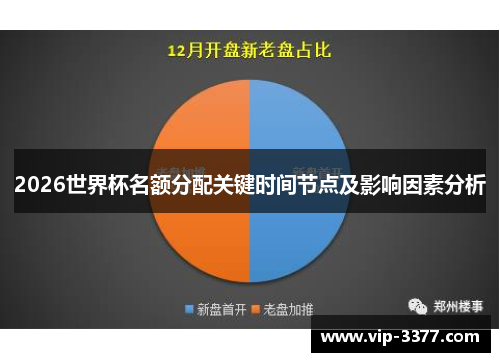 2026世界杯名额分配关键时间节点及影响因素分析