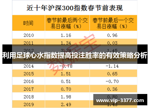 利用足球心水指数提高投注胜率的有效策略分析