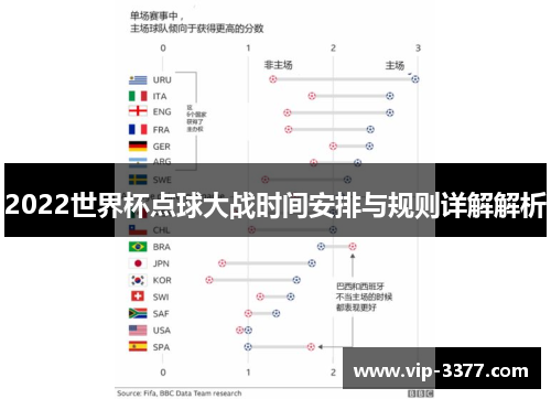2022世界杯点球大战时间安排与规则详解解析