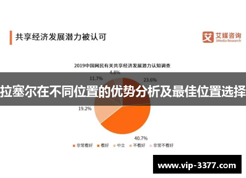 拉塞尔在不同位置的优势分析及最佳位置选择