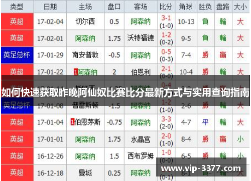 如何快速获取昨晚阿仙奴比赛比分最新方式与实用查询指南